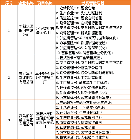 国家级榜单1.png